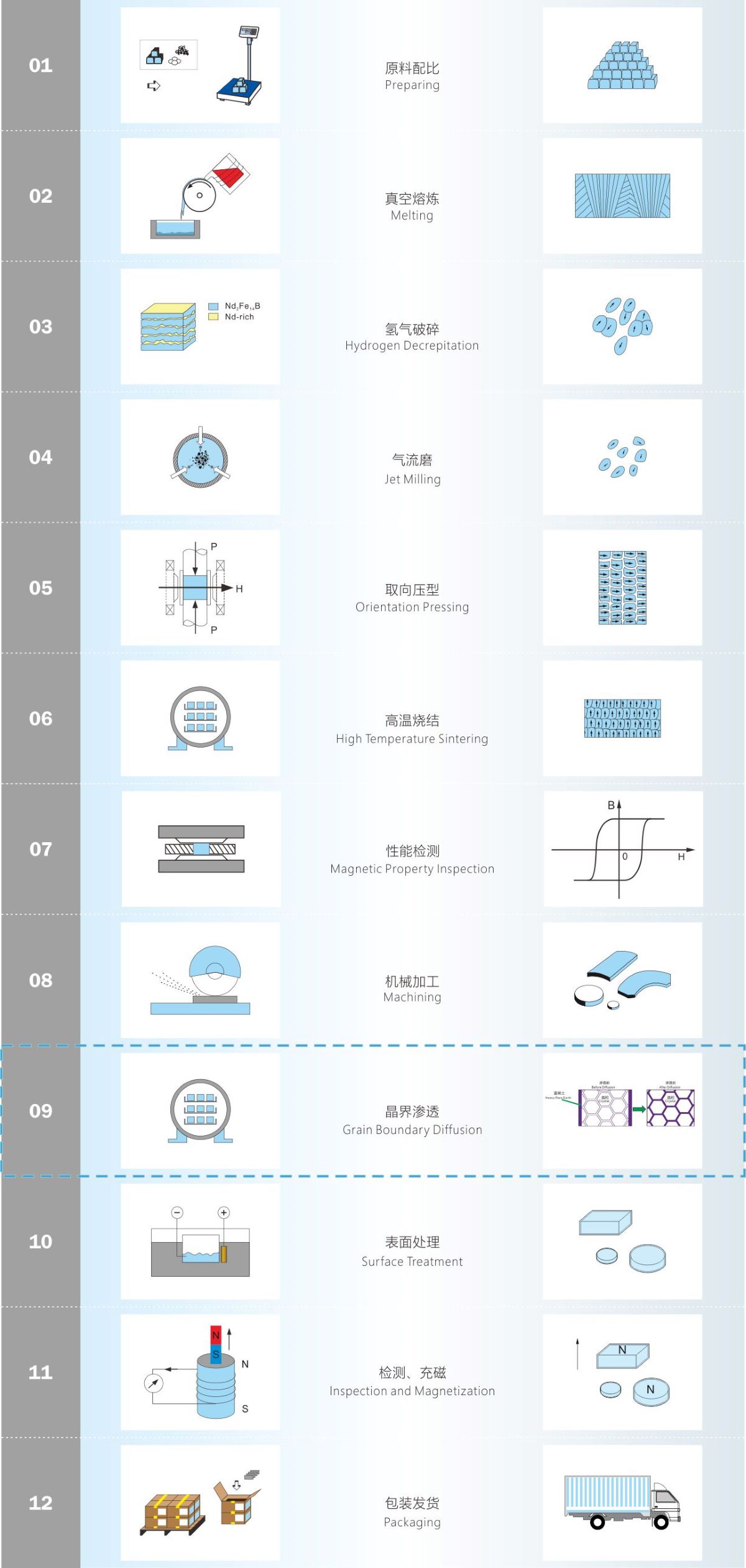 1626336923775949.jpg 工藝路線-中.jpg